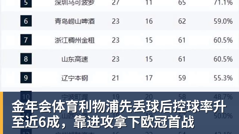 金年会体育齐祖首秀奥利塞平队史纪录!姆巴佩破门皇马遭重创,法国1 - 金年会 - 金年会(中国)一站式体育服务平台